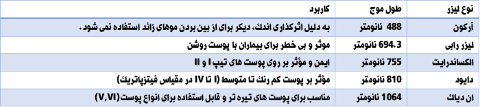 تفاوت لیزر الکساندرایت و سایر لیزرها