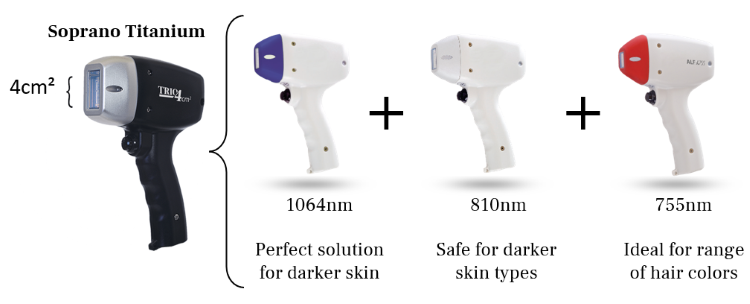 دستگاه تیتانیوم اورجینال آلما